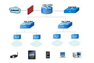 专业无线覆盖工程服务，打造高效WIFI共享网络——长沙铭远电脑服务公司