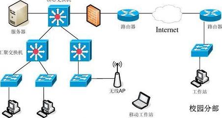 全国计算机技术与软件专业技术资格(水平)考试 2007年上半年 网络工程师 下午试卷答案解析