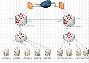 网络地址转换（NAT）的进阶解析 高级网络工程师的视角