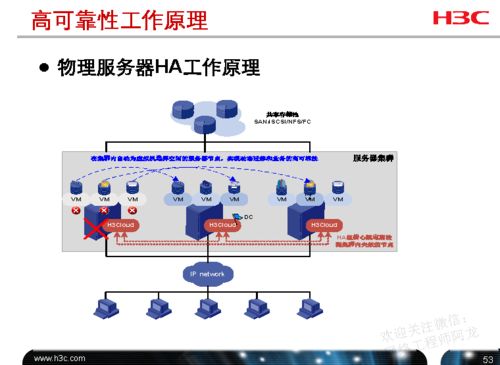 H3C云计算工程师必备 计算、网络、存储资源配置一站式详解