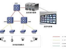 惠州弱电工程公司 推动网络工程智能化发展