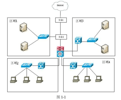 2010年下半年网络工程师下午试题答案详解